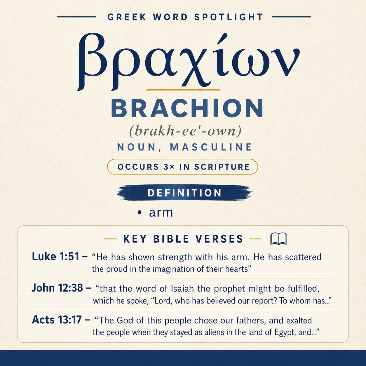 Understanding the Biblical Significance of Brachion in Greek statistics