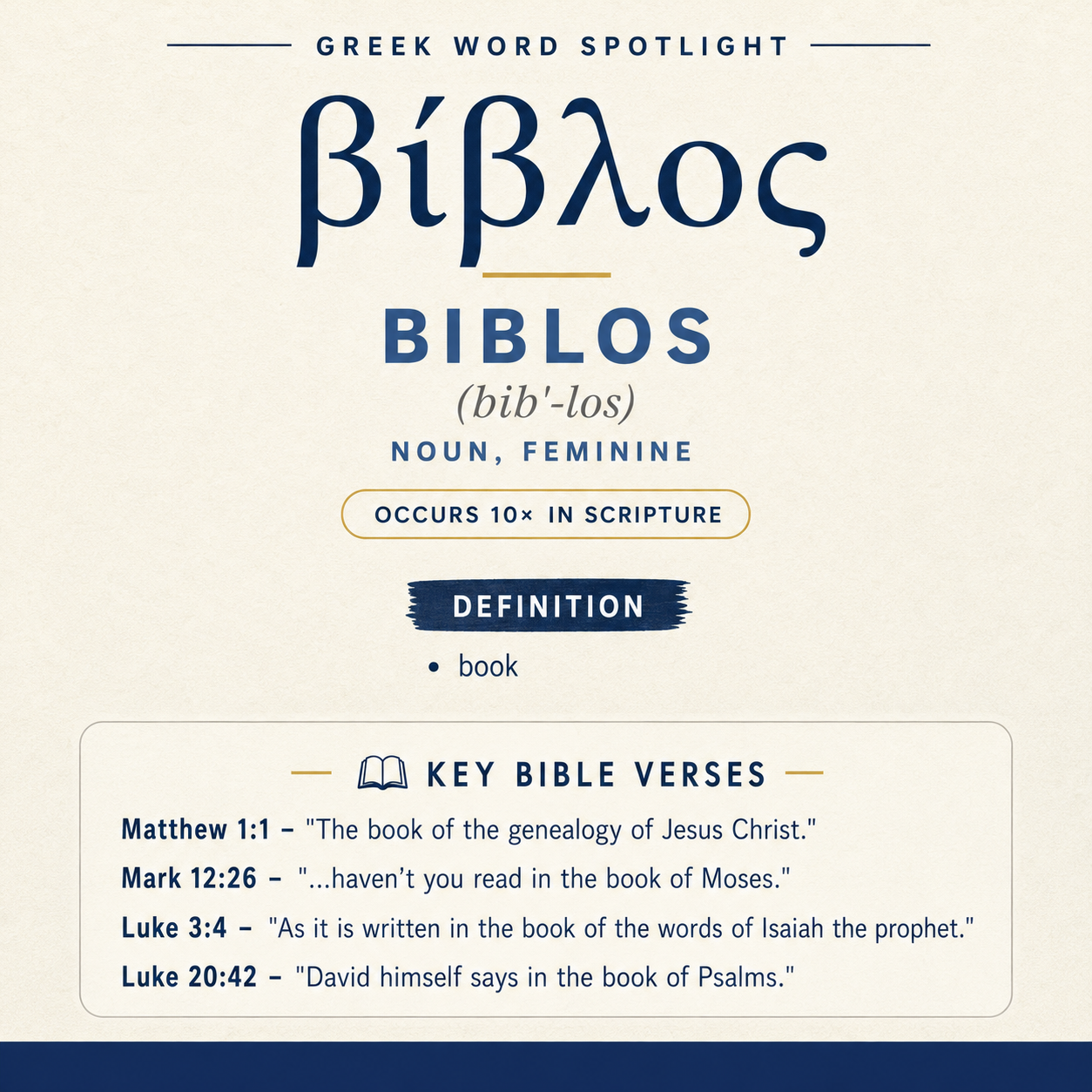 Understanding the Significance of Biblos in Greek statistics