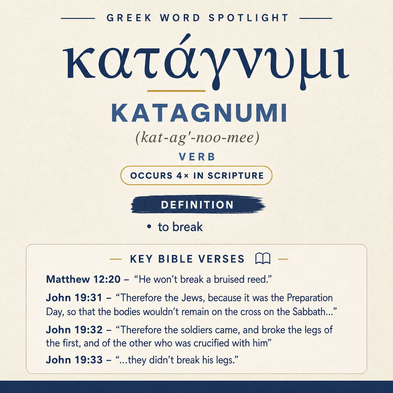 κατάγνυμι means “to break,” appearing once in a prophetic description of gentle restraint and three times in the crucifi