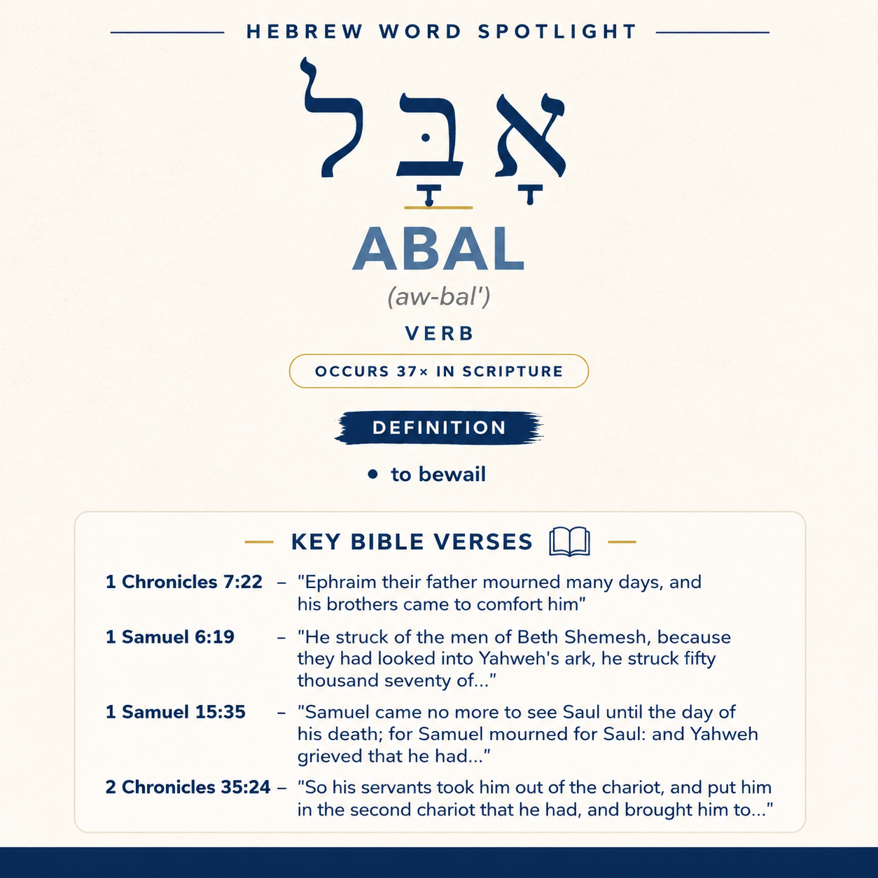 Discovering the Meaning of 'Abal in Hebrew statistics