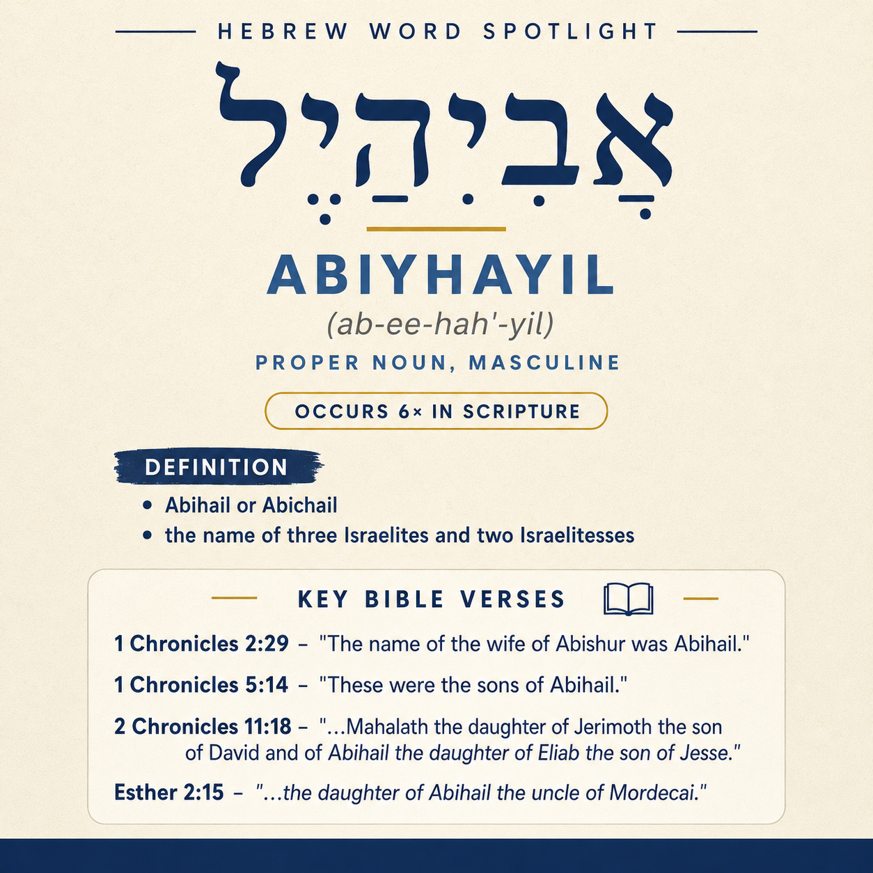Discovering the Meaning of 'Abiyhayil in Hebrew statistics