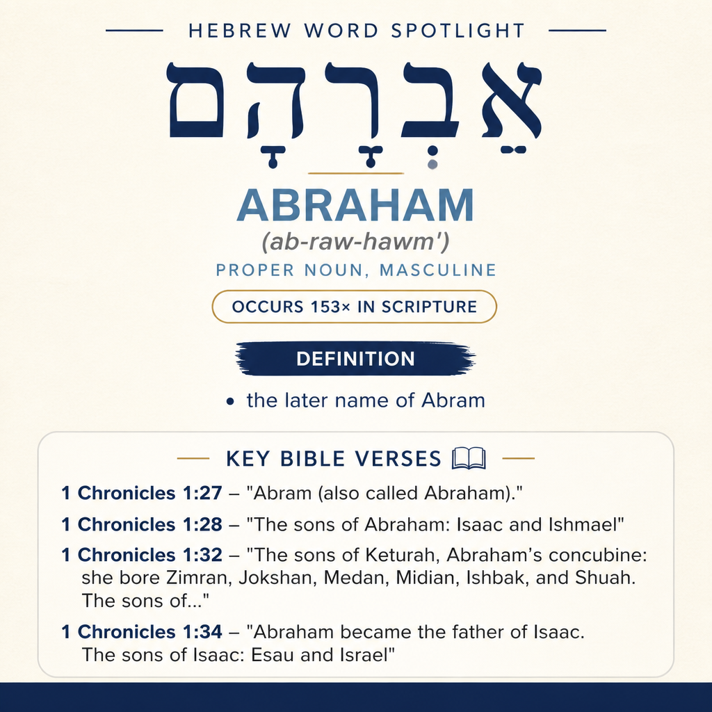 Discovering the Meaning of 'Abraham' in Hebrew statistics
