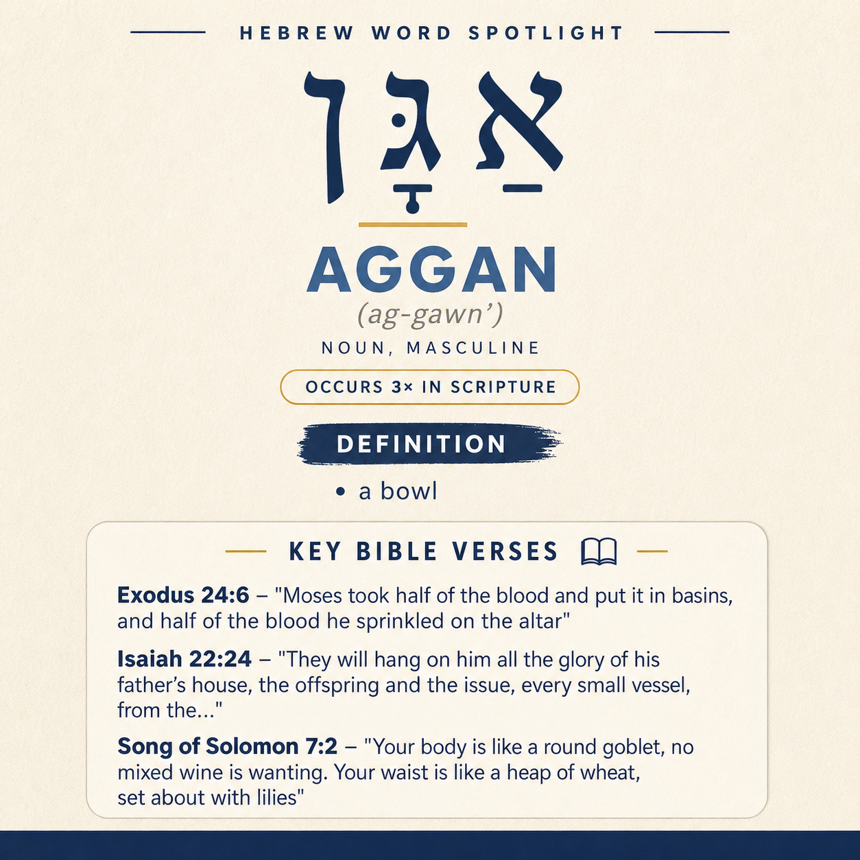 Discovering the Meaning of 'aggan in Hebrew statistics