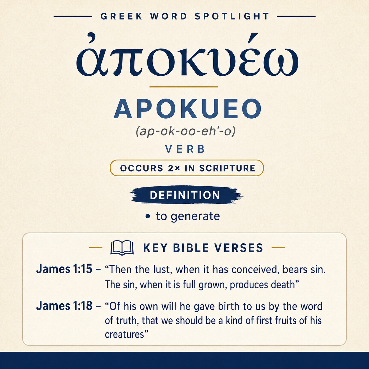 ” It appears twice in James, once in a negative chain from desire to death and once in a positive description of God’s w
