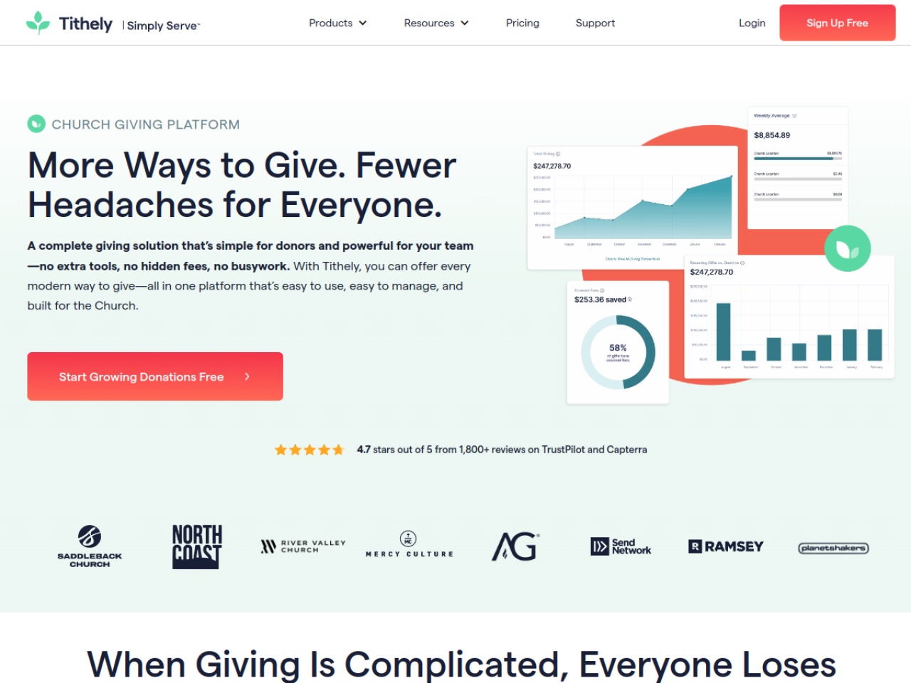 Tithely online giving product — mobile and recurring donations for churches
