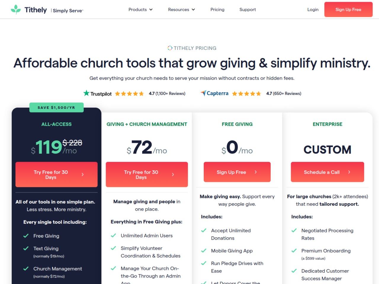 Tithely pricing page showing Free Giving, Church Management $72, All Access $119, and Enterprise tiers