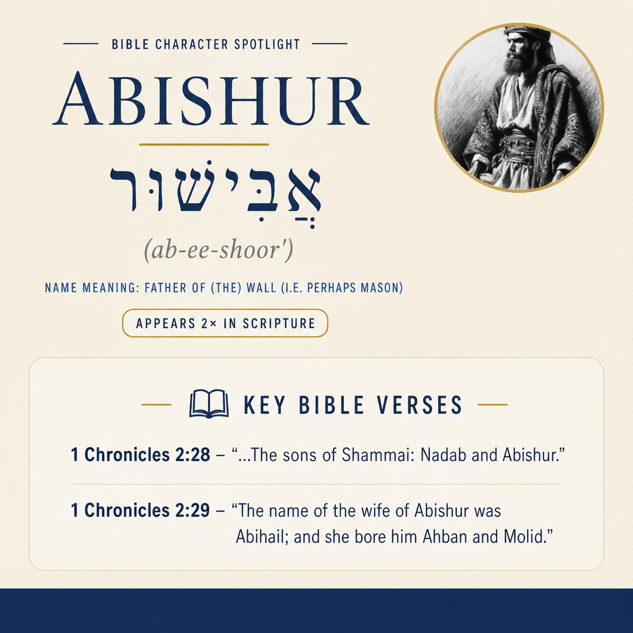 Who was Abishur in the bible? - character overview