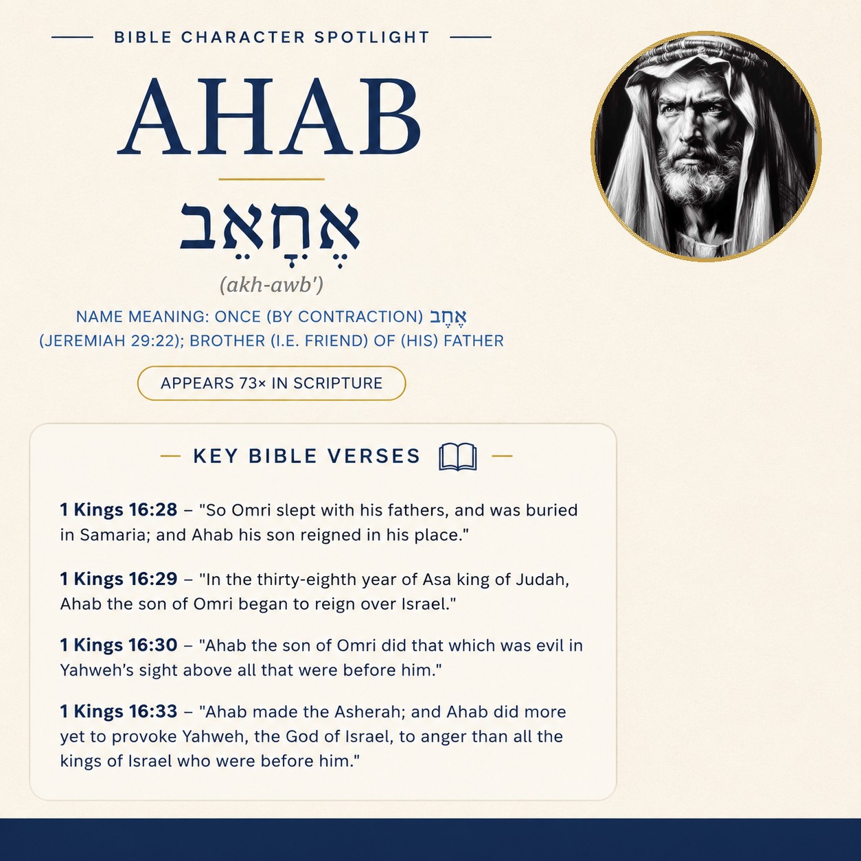 Who was Ahab in the bible? - character overview