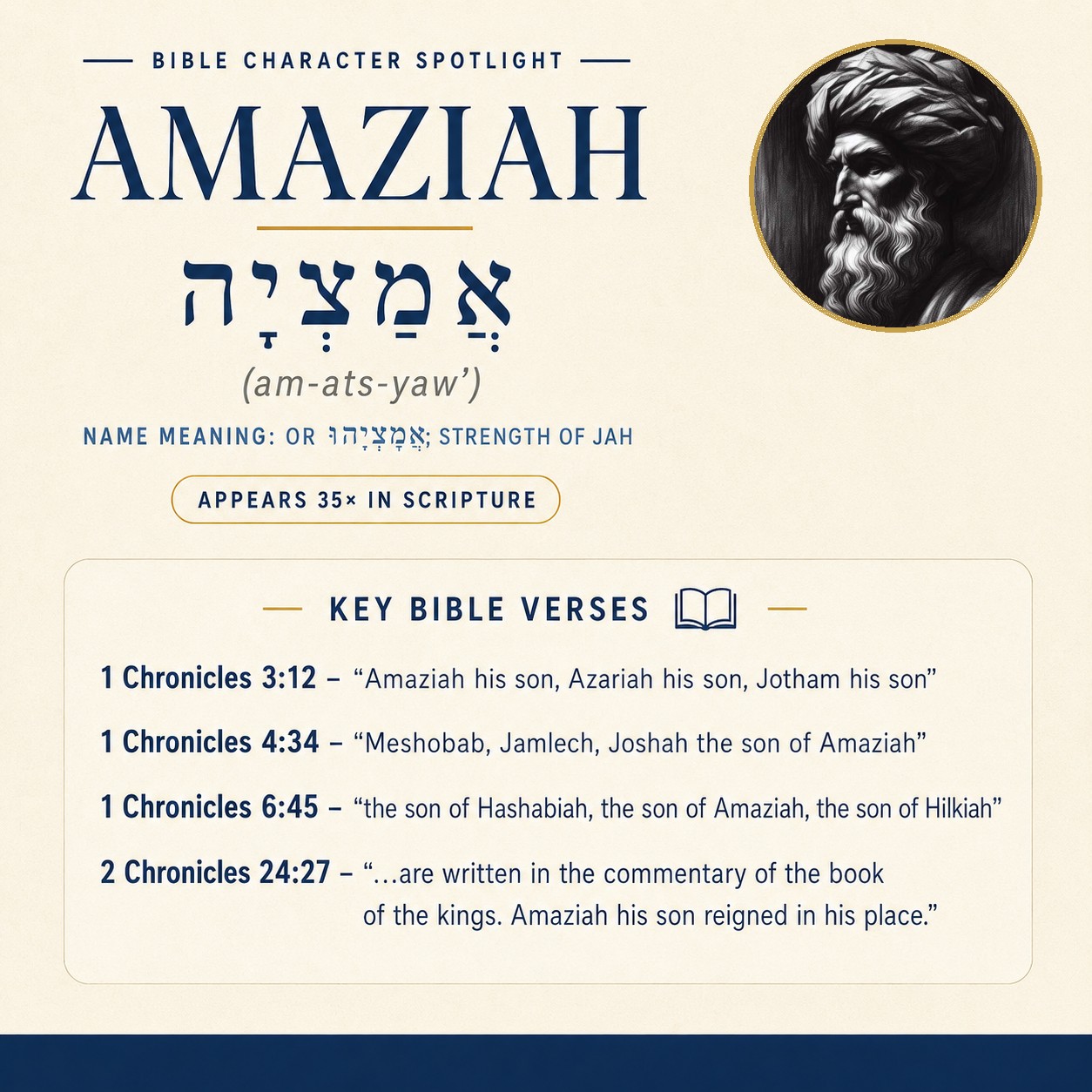 Who was Amaziah in the bible - character overview
