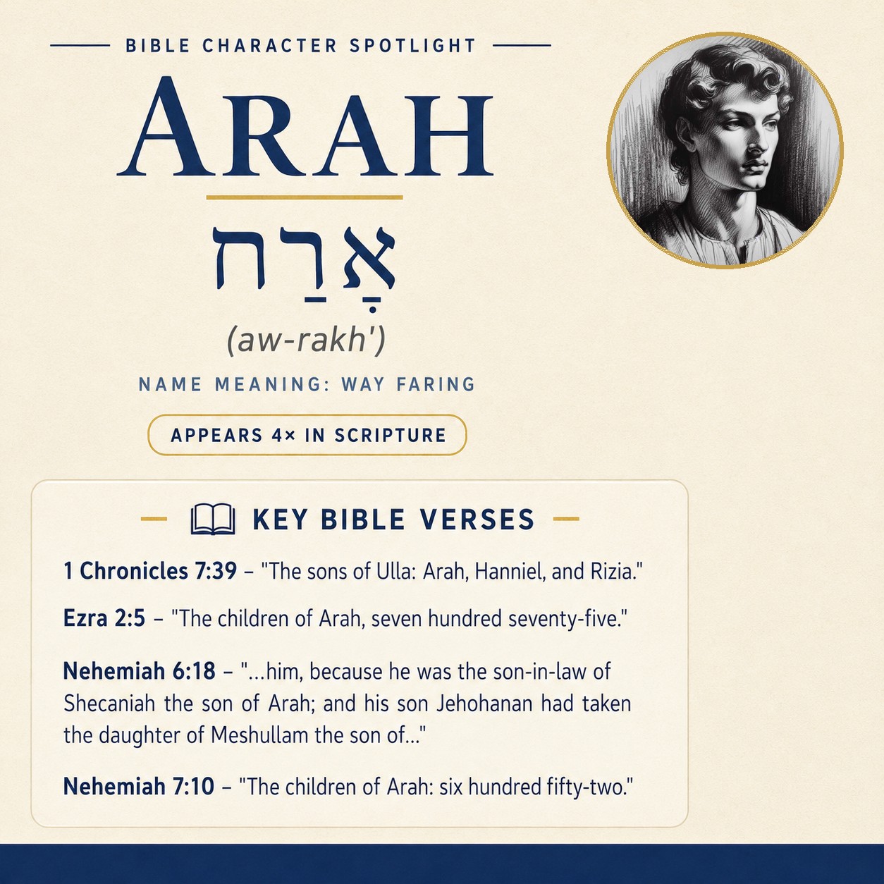 Who was Arah in the bible? - character overview