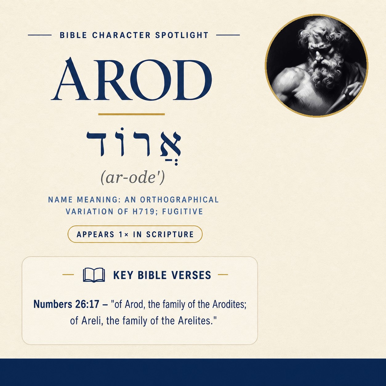 Who was Arod in the bible? - character overview