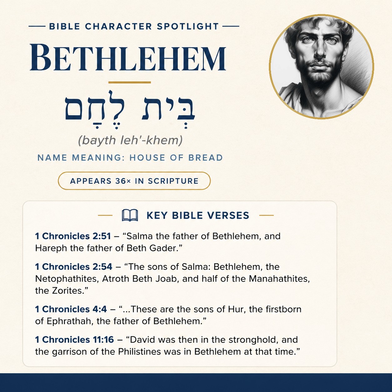 Who was Bethlehem in the bible? - character overview