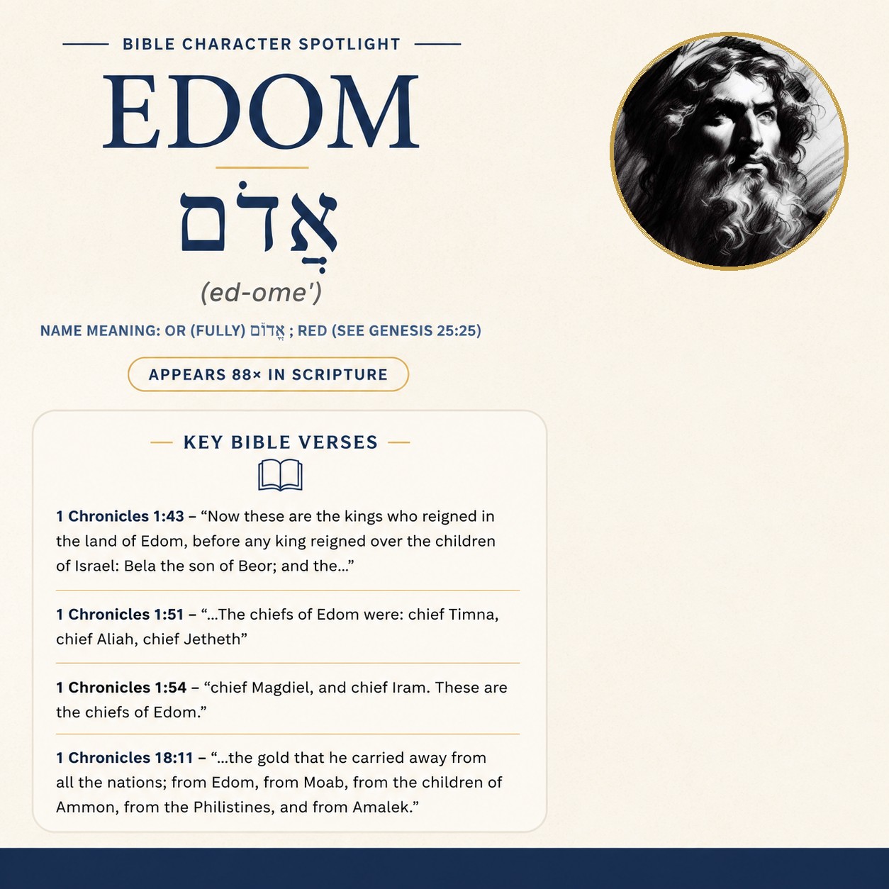 Who was Edom in the bible? - character overview