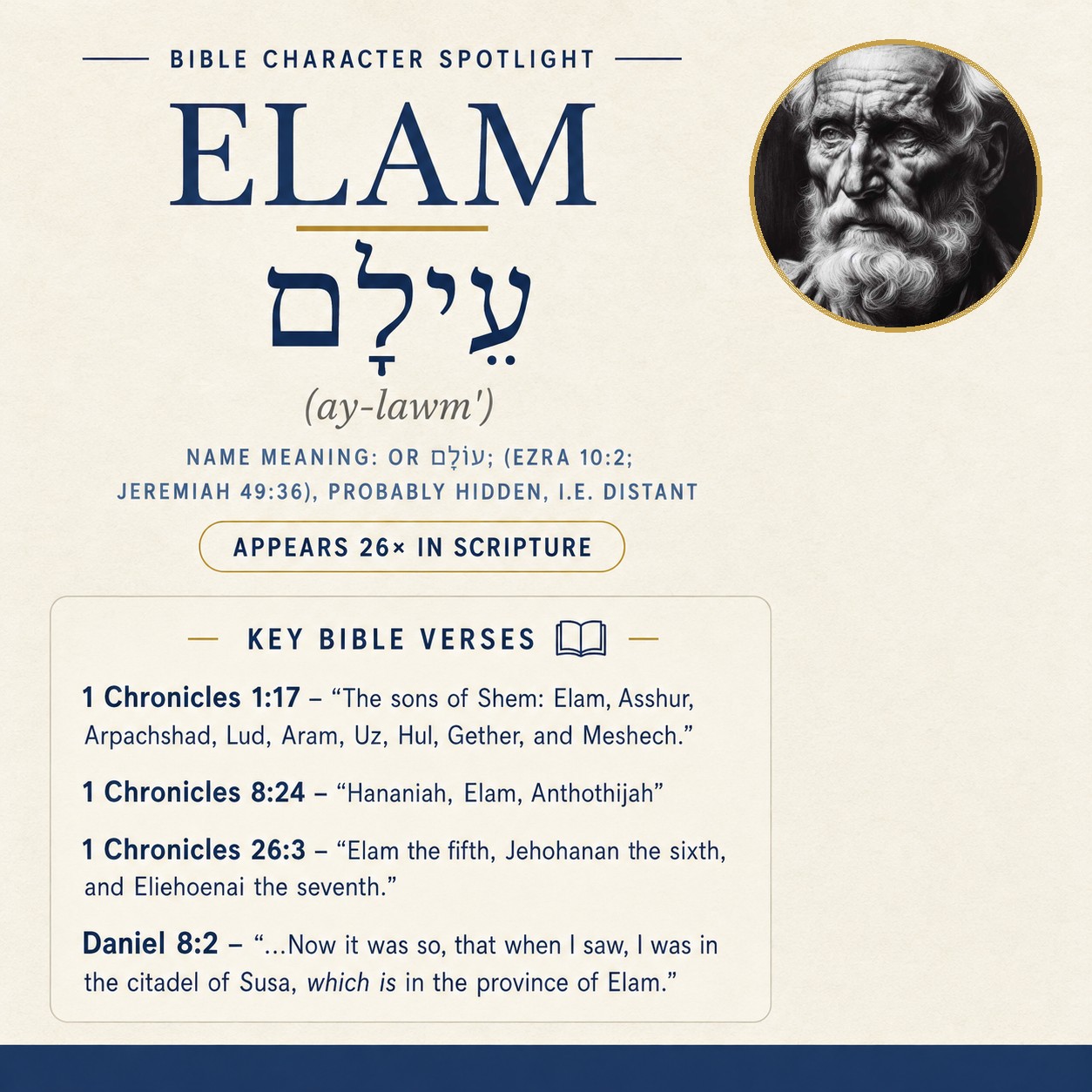 Who was Elam in the bible? - character overview