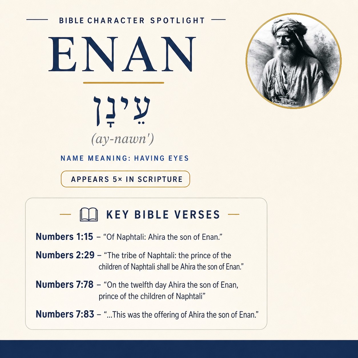 Who was Enan in the bible? - character overview
