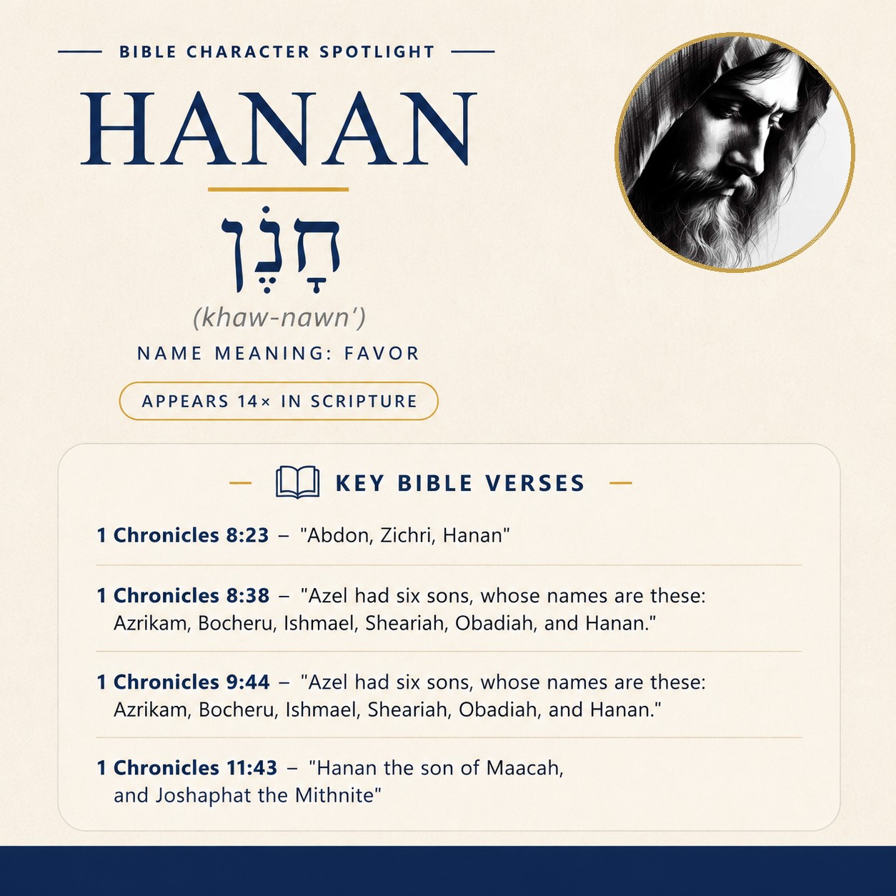 Who was Hanan in the bible? - character overview
