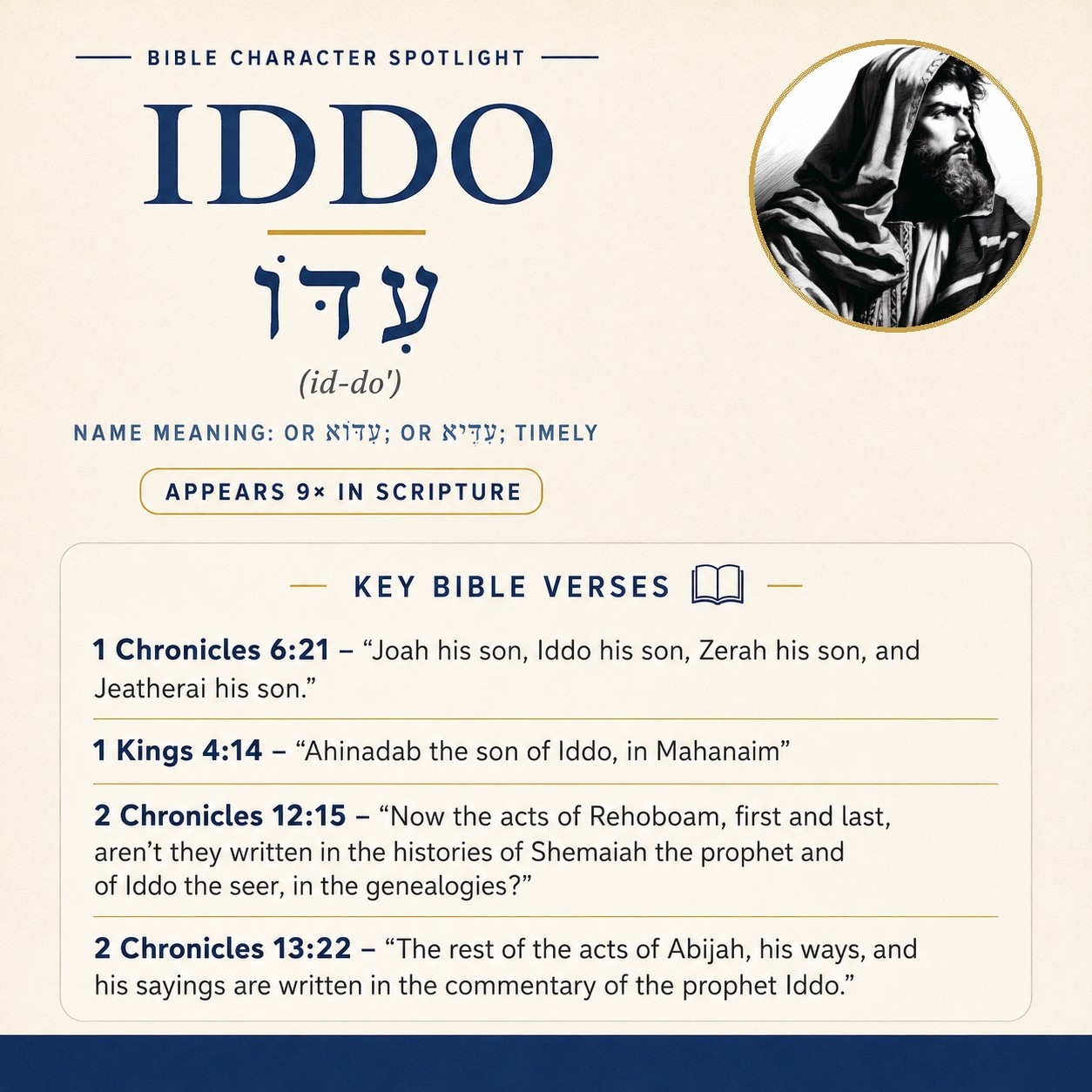 Who was Iddo in the bible? - character overview