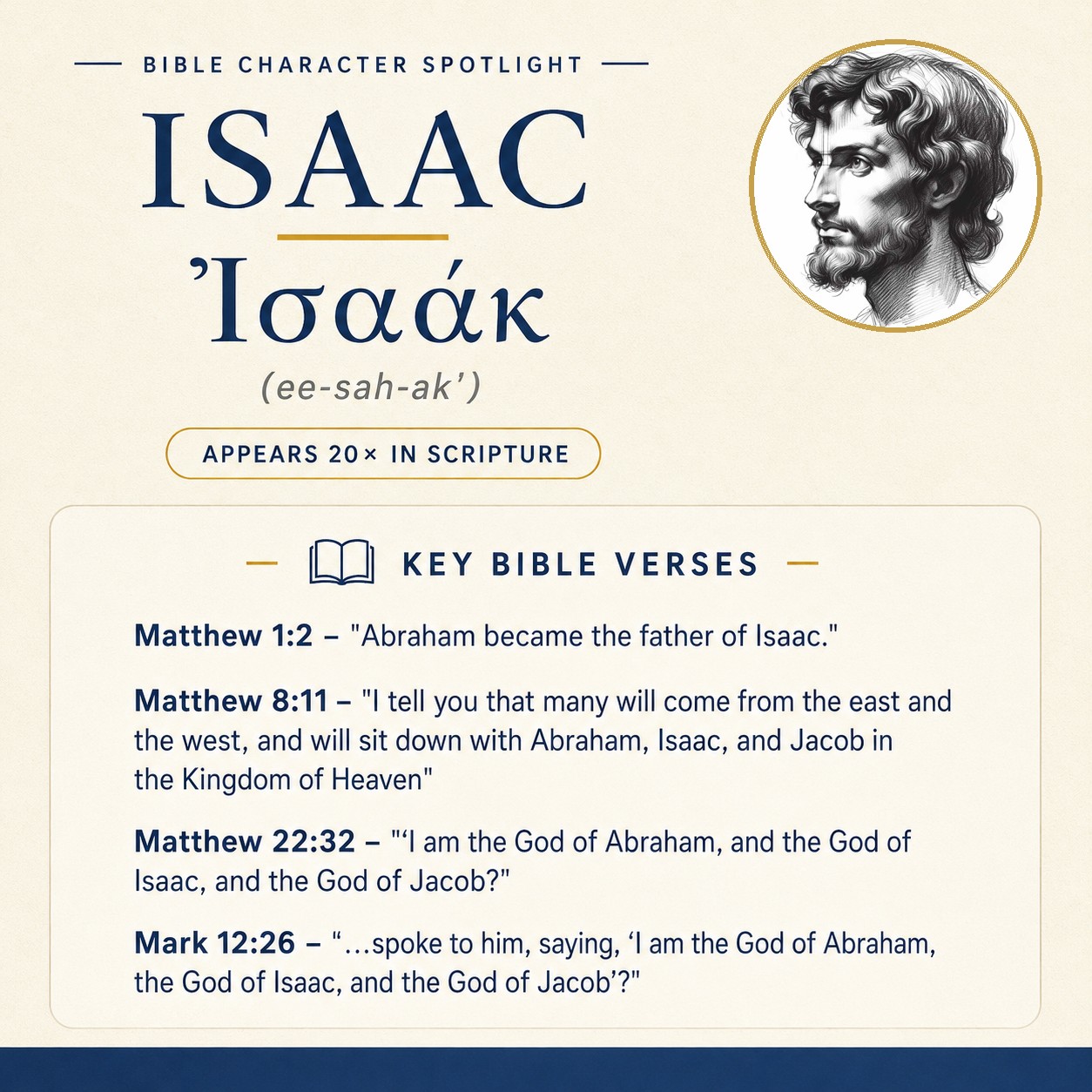 Who was Isaac in the bible? - character overview