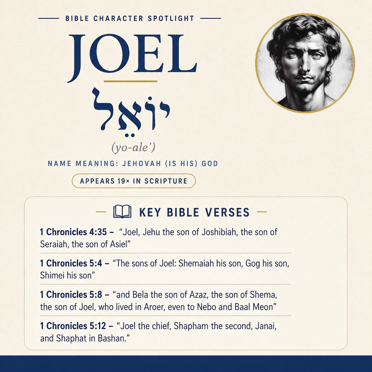 Who was Joel in the bible? - character overview