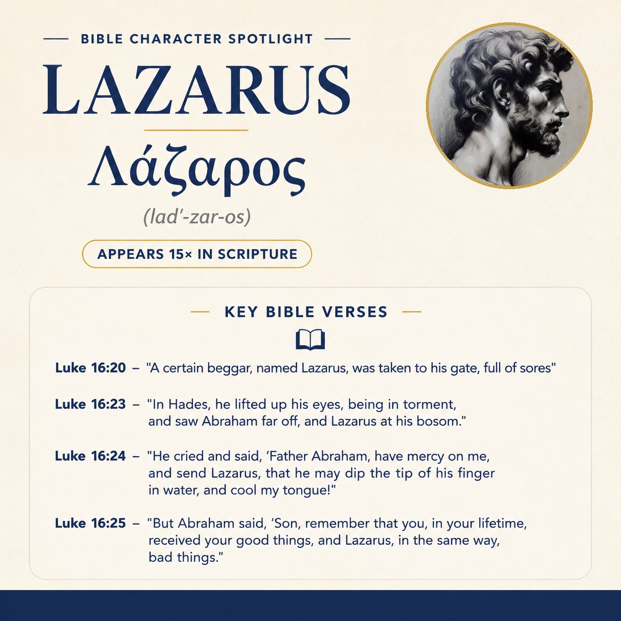 Who was Lazarus in the bible? - character overview