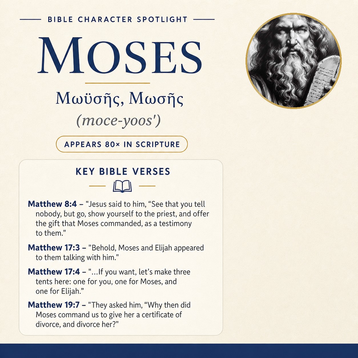 Who was Moses in the bible? - character overview