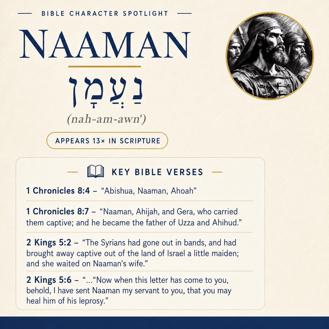 Who was Naaman in the bible? - character overview