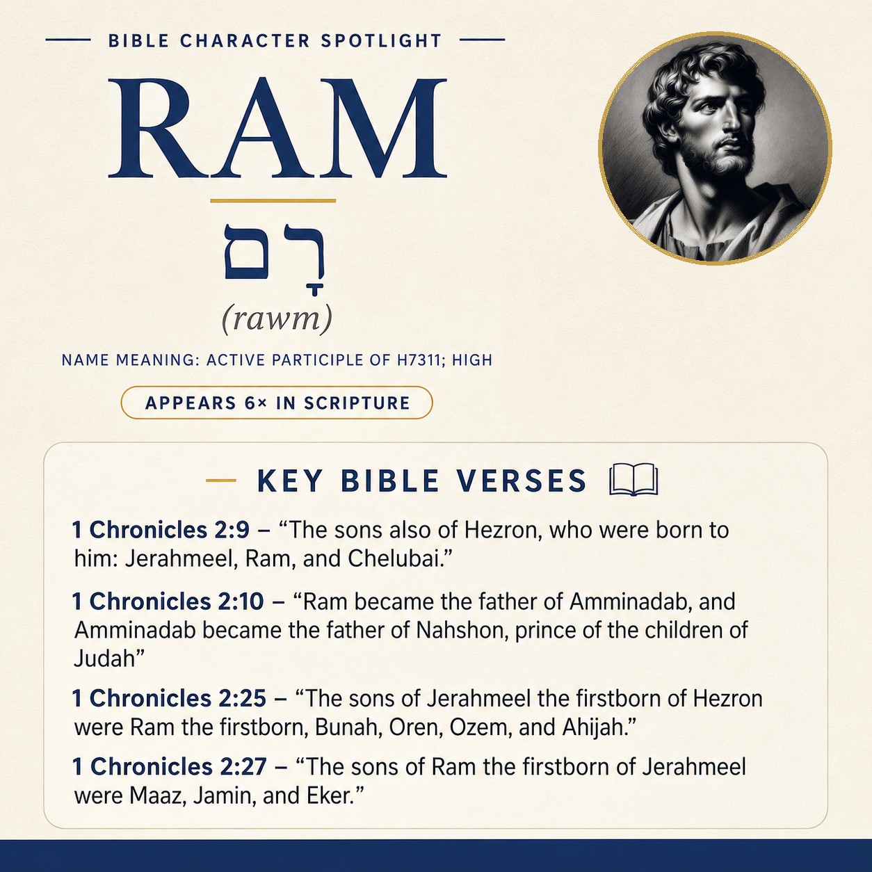 Who was Ram in the bible? - character overview