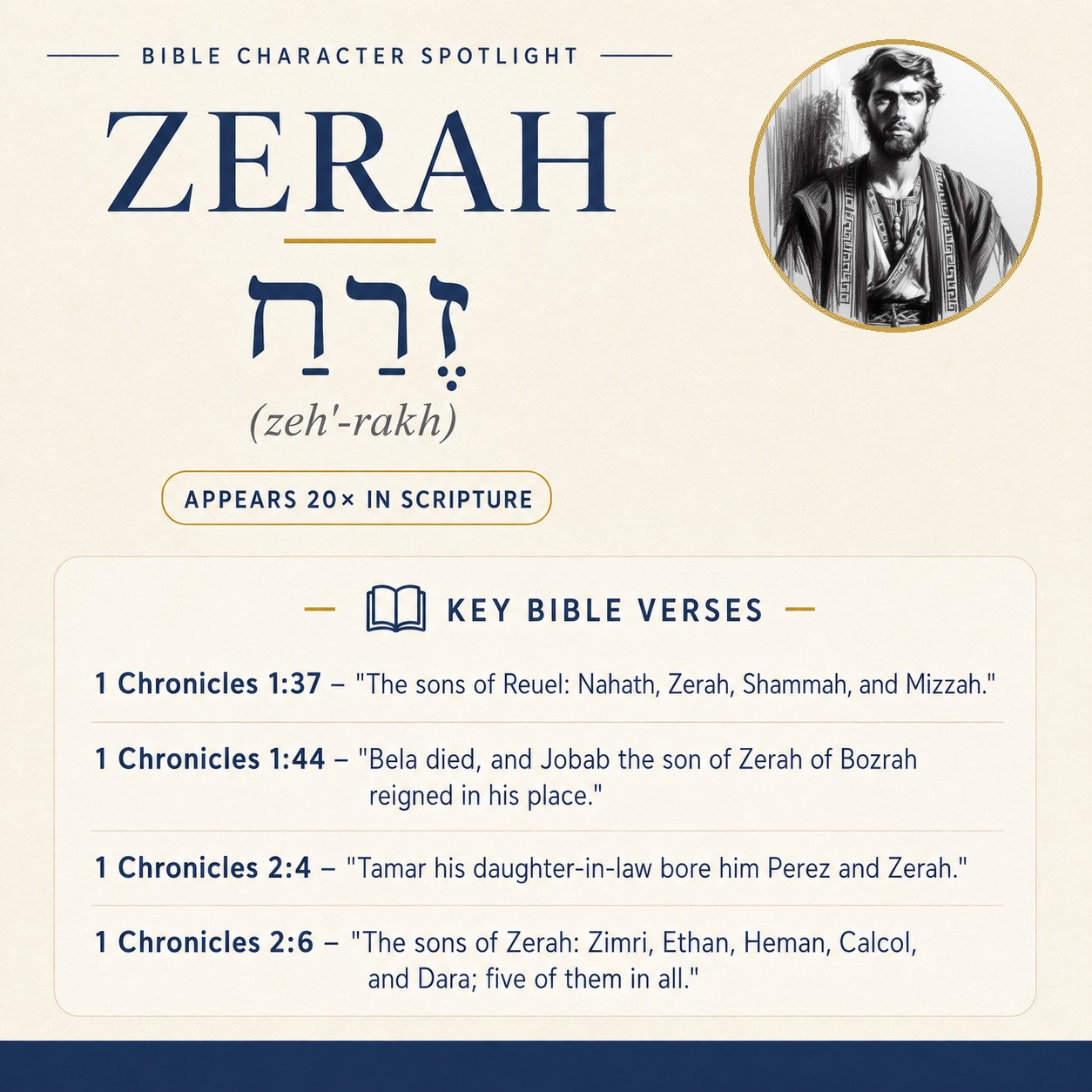 Who was Zerah in the bible? - character overview