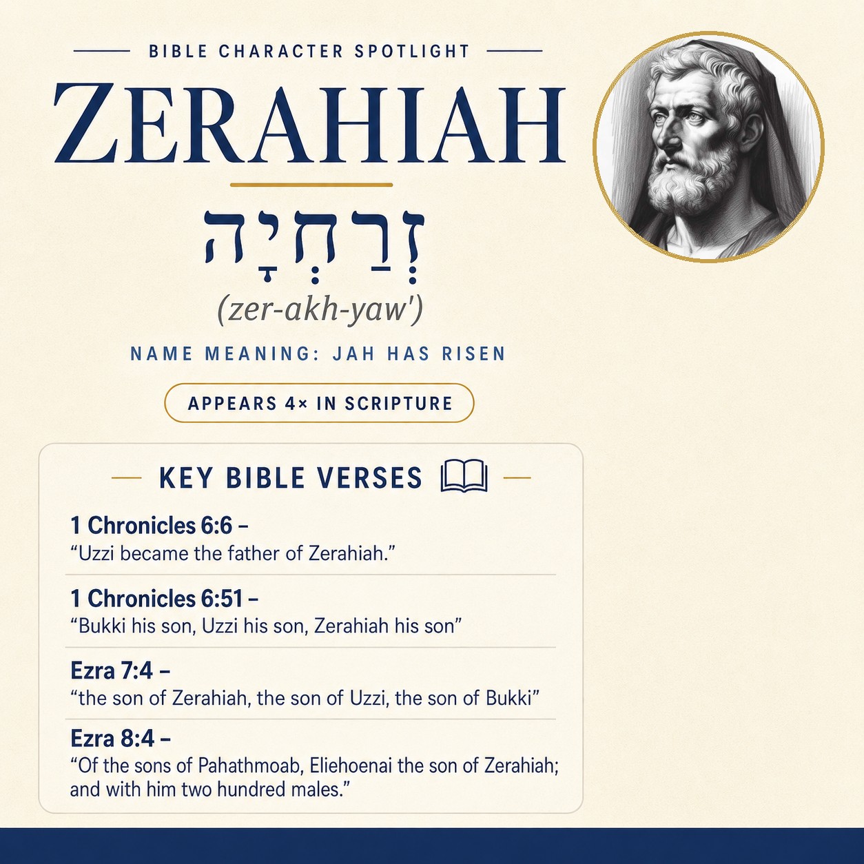 Who was Zerahiah in the bible? - character overview