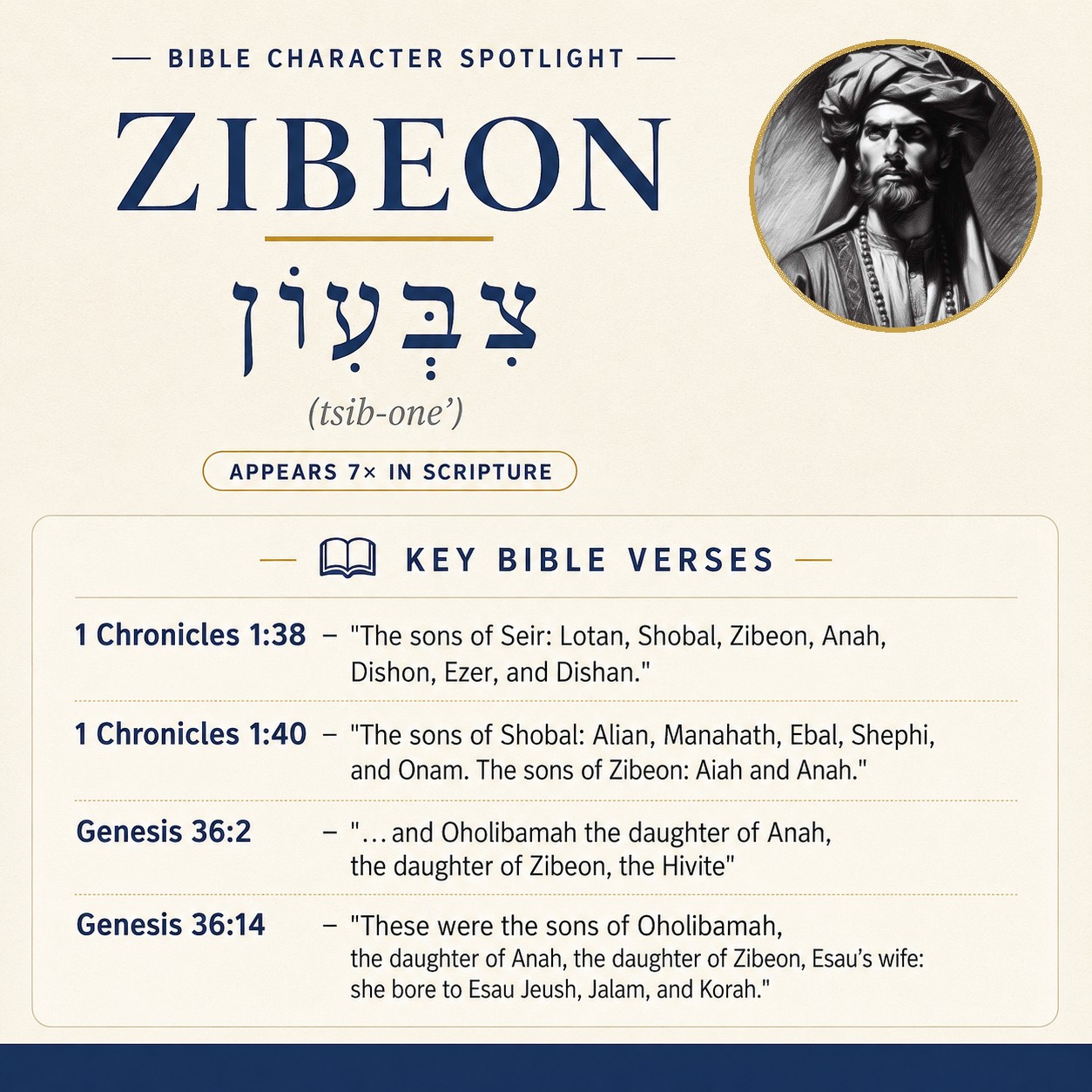 Who was Zibeon in the bible? - character overview
