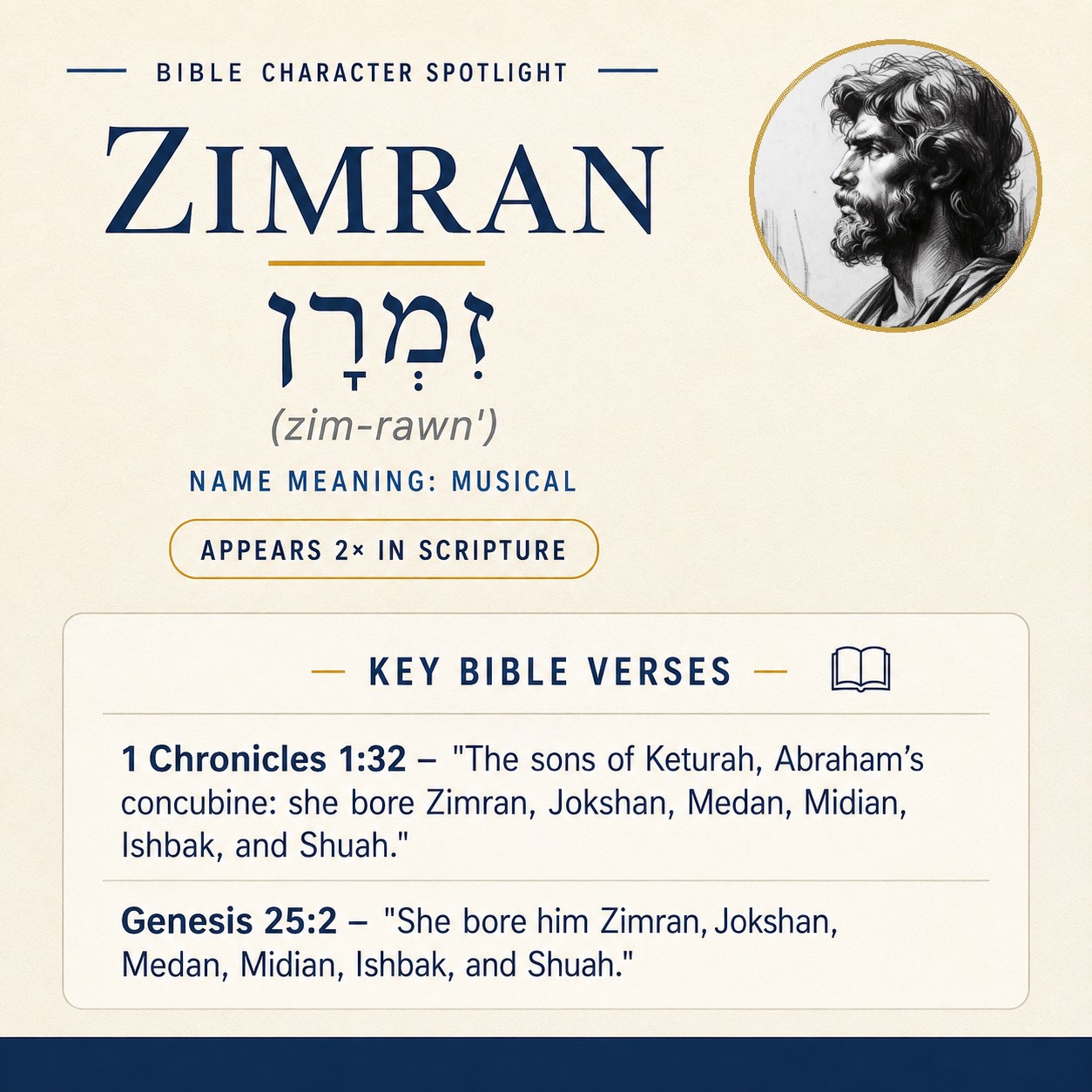 Who was Zimran in the bible? - character overview
