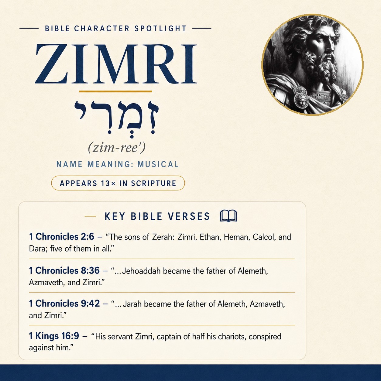 Who was Zimri in the bible? - character overview